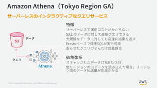 © 2017, Amazon Web Services, Inc. or its Affiliates. All rights reserved.
サーバーレスのインタラクティブなクエリサービス
 