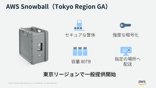 © 2017, Amazon Web Services, Inc. or its Affiliates. All rights reserved.
 