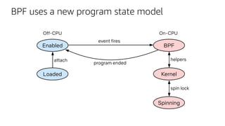 BPF uses a new program state model
Loaded
Enabled
event fires
program ended
Off-CPU On-CPU
BPF
attach
Kernel
helpers
Spinning
spin lock
 