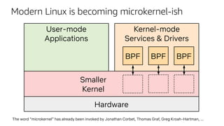 Smaller
Kernel
User-mode
Applications
Hardware
Modern Linux is becoming microkernel-ish
Kernel-mode
Services & Drivers
BPF BPF BPF
The word “microkernel” has already been invoked by Jonathan Corbet, Thomas Graf, Greg Kroah-Hartman, ...
 