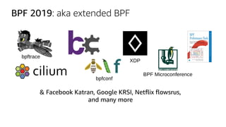 BPF 2019: aka extended BPF
bpftrace
BPF Microconference
XDP
& Facebook Katran, Google KRSI, Netflix flowsrus,
and many more
bpfconf
 