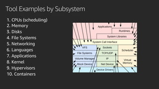 Tool Examples by Subsystem
1. CPUs (scheduling)
2. Memory
3. Disks
4. File Systems
5. Networking
6. Languages
7. Applications
8. Kernel
9. Hypervisors
10. Containers
 