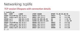 Networking: tcplife
# tcplife.py
PID COMM LADDR LPORT RADDR RPORT TX_KB RX_KB MS
22597 recordProg 127.0.0.1 46644 127.0.0.1 28527 0 0 0.23
3277 redis-serv 127.0.0.1 28527 127.0.0.1 46644 0 0 0.28
22598 curl 100.66.3.172 61620 52.205.89.26 80 0 1 91.79
22604 curl 100.66.3.172 44400 52.204.43.121 80 0 1 121.38
22624 recordProg 127.0.0.1 46648 127.0.0.1 28527 0 0 0.22
3277 redis-serv 127.0.0.1 28527 127.0.0.1 46648 0 0 0.27
22647 recordProg 127.0.0.1 46650 127.0.0.1 28527 0 0 0.21
3277 redis-serv 127.0.0.1 28527 127.0.0.1 46650 0 0 0.26
[...]
TCP session lifespans with connection details
 