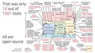 That was only
14 out of
150+ tools
All are
open source
Not all 150+
tools shown here
 