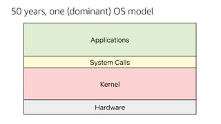 Kernel
Applications
System Calls
Hardware
50 years, one (dominant) OS model
 