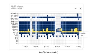 Netflix Vector (old)
 