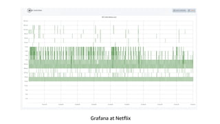 Grafana at Netflix
 