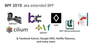 BPF 2019
Kernel
kprobes
uprobes
tracepoints
sockets
SDN Configuration
User-Defined BPF Programs
…
Event TargetsRuntime
per...