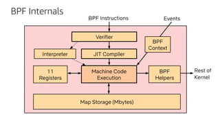 Is BPF Turing complete?
 