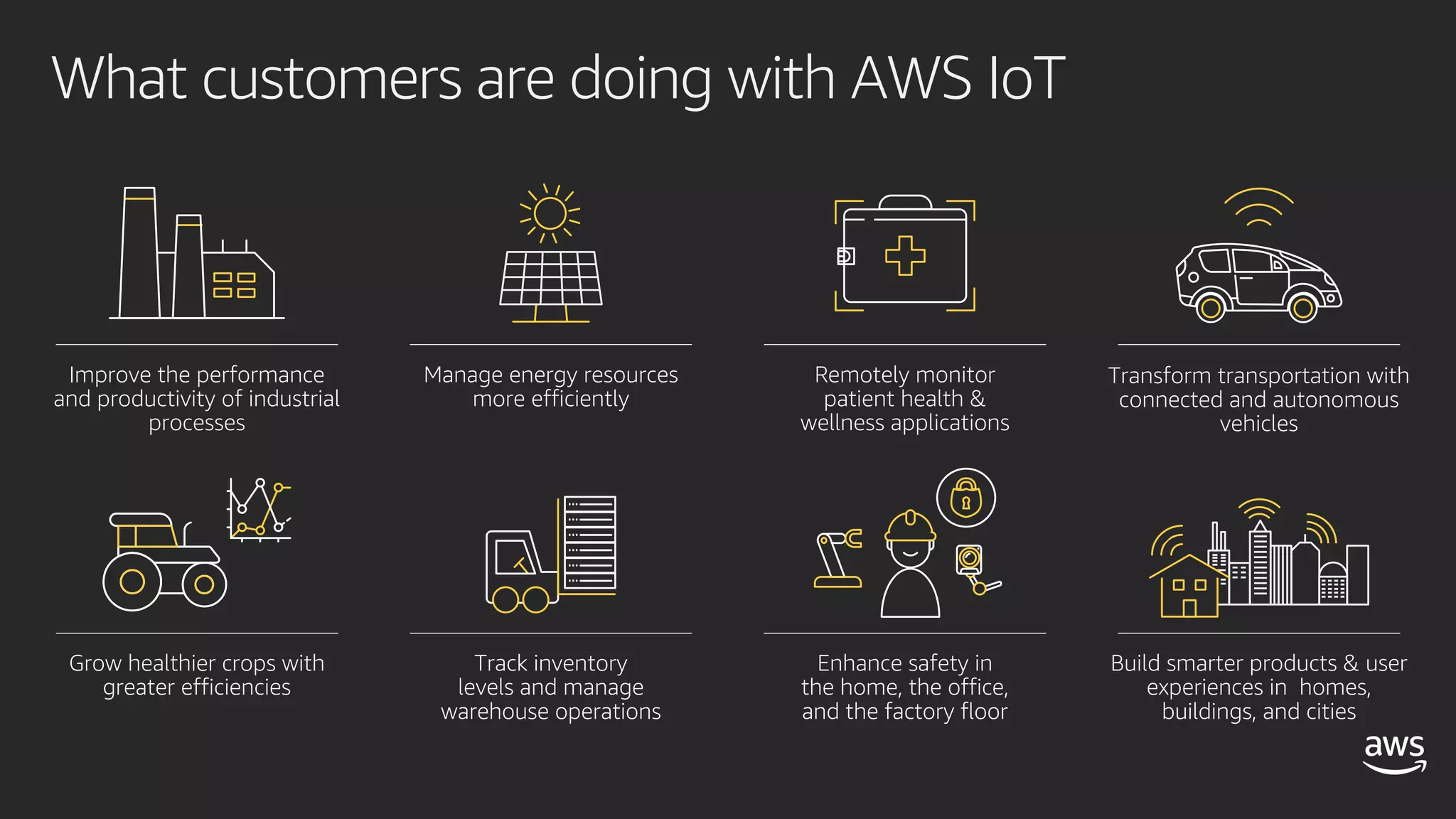 What customers are doing with AWS IoT
Remotely monitor
patient health &
wellness applications
Manage energy resources
more efficiently
Enhance safety in
the home, the office,
and the factory floor
Transform transportation with
connected and autonomous
vehicles
Track inventory
levels and manage
warehouse operations
Improve the performance
and productivity of industrial
processes
Build smarter products & user
experiences in homes,
buildings, and cities
Grow healthier crops with
greater efficiencies
 