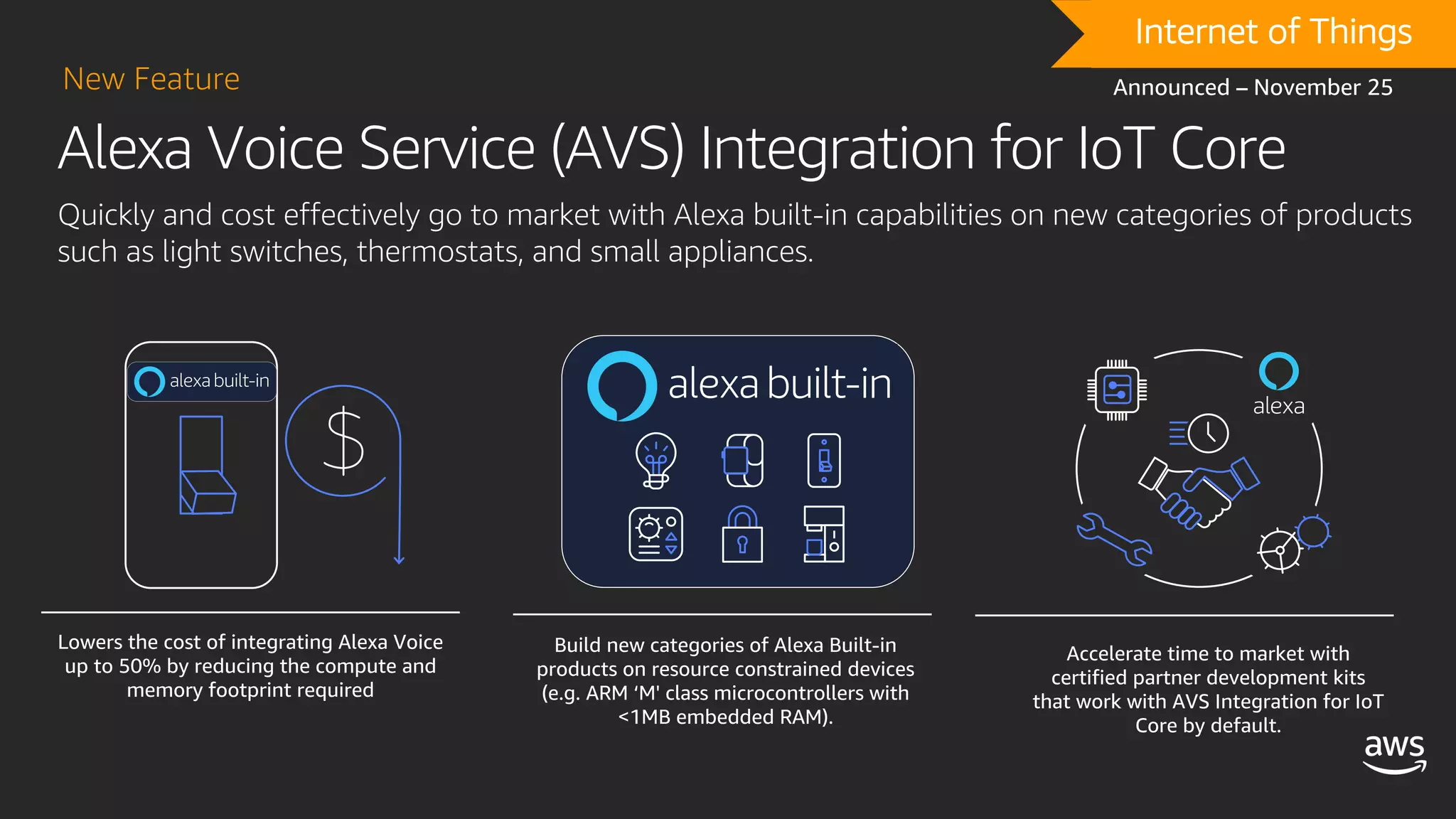 Alexa Voice Service (AVS) Integration for IoT Core
New Feature
DRAFTInternet of Things
Announced – November 25
Quickly and cost effectively go to market with Alexa built-in capabilities on new categories of products
such as light switches, thermostats, and small appliances.
Accelerate time to market with
certified partner development kits
that work with AVS Integration for IoT
Core by default.
Lowers the cost of integrating Alexa Voice
up to 50% by reducing the compute and
memory footprint required
Build new categories of Alexa Built-in
products on resource constrained devices
(e.g. ARM ‘M' class microcontrollers with
<1MB embedded RAM).
 