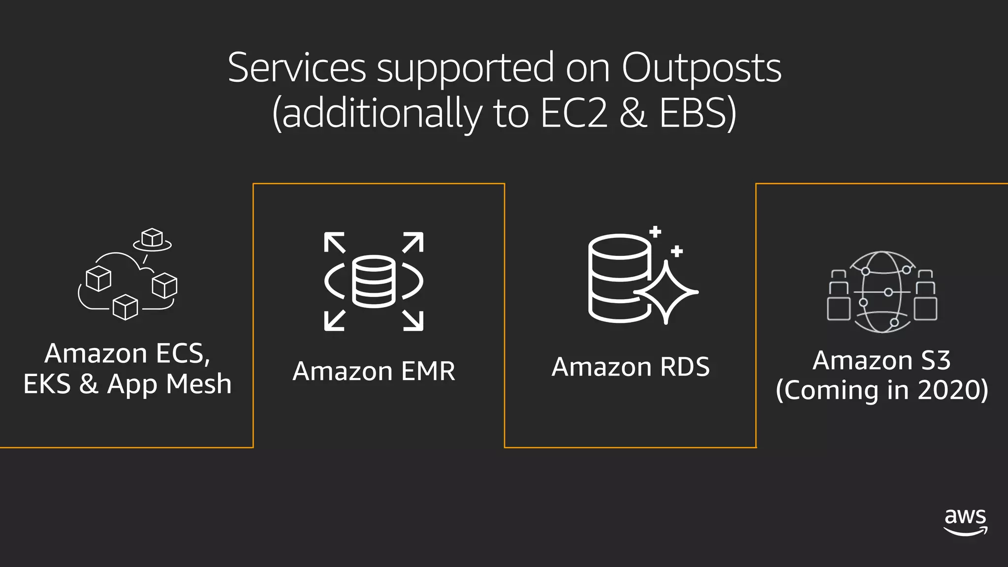 Services supported on Outposts
(additionally to EC2 & EBS)
 