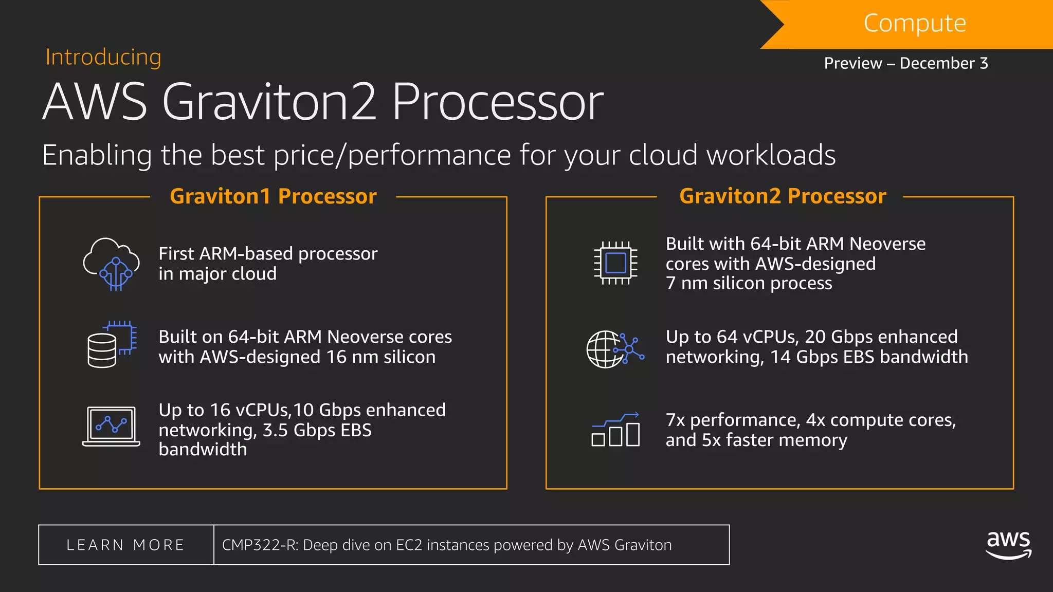 AWS Graviton2 Processor
Introducing
Enabling the best price/performance for your cloud workloads
Graviton1 Processor Graviton2 Processor
DRAFTCompute
Preview – December 3
L E A R N M O R E CMP322-R: Deep dive on EC2 instances powered by AWS Graviton
 