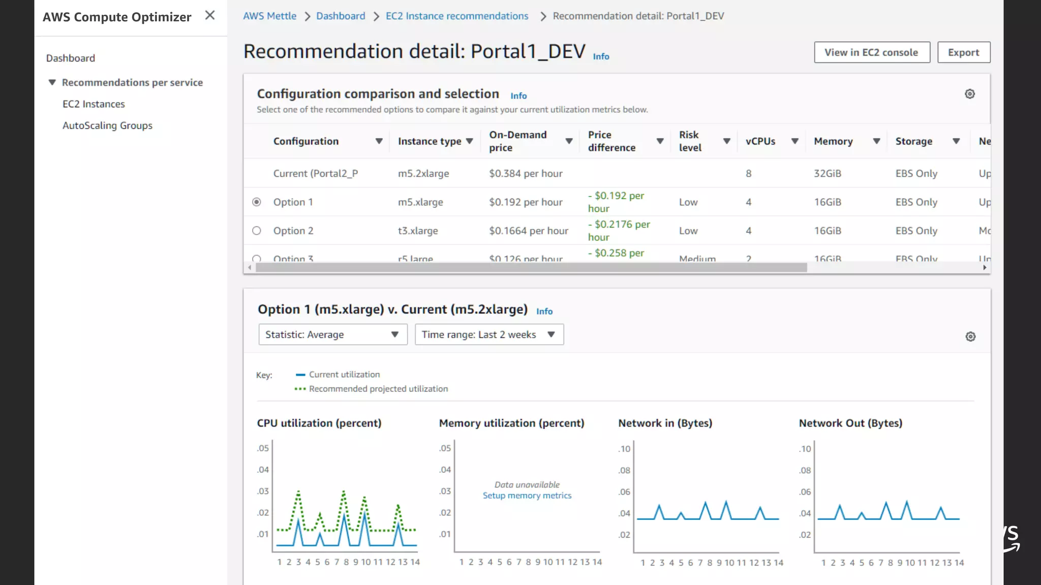 AWS Compute Optimizer
 