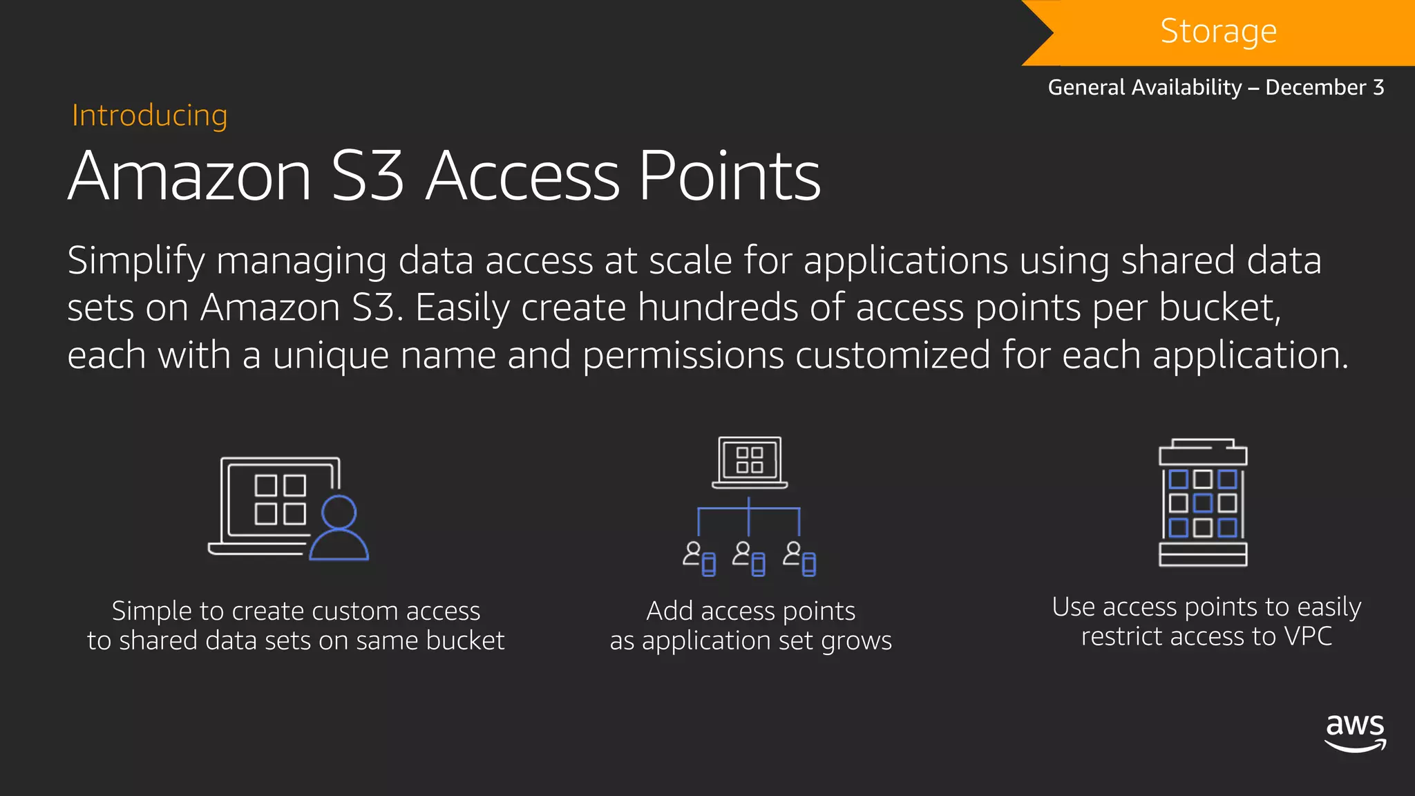 Amazon S3 Access Points
Introducing
Simplify managing data access at scale for applications using shared data
sets on Amazon S3. Easily create hundreds of access points per bucket,
each with a unique name and permissions customized for each application.
DRAFT
General Availability – December 3
Storage
 
