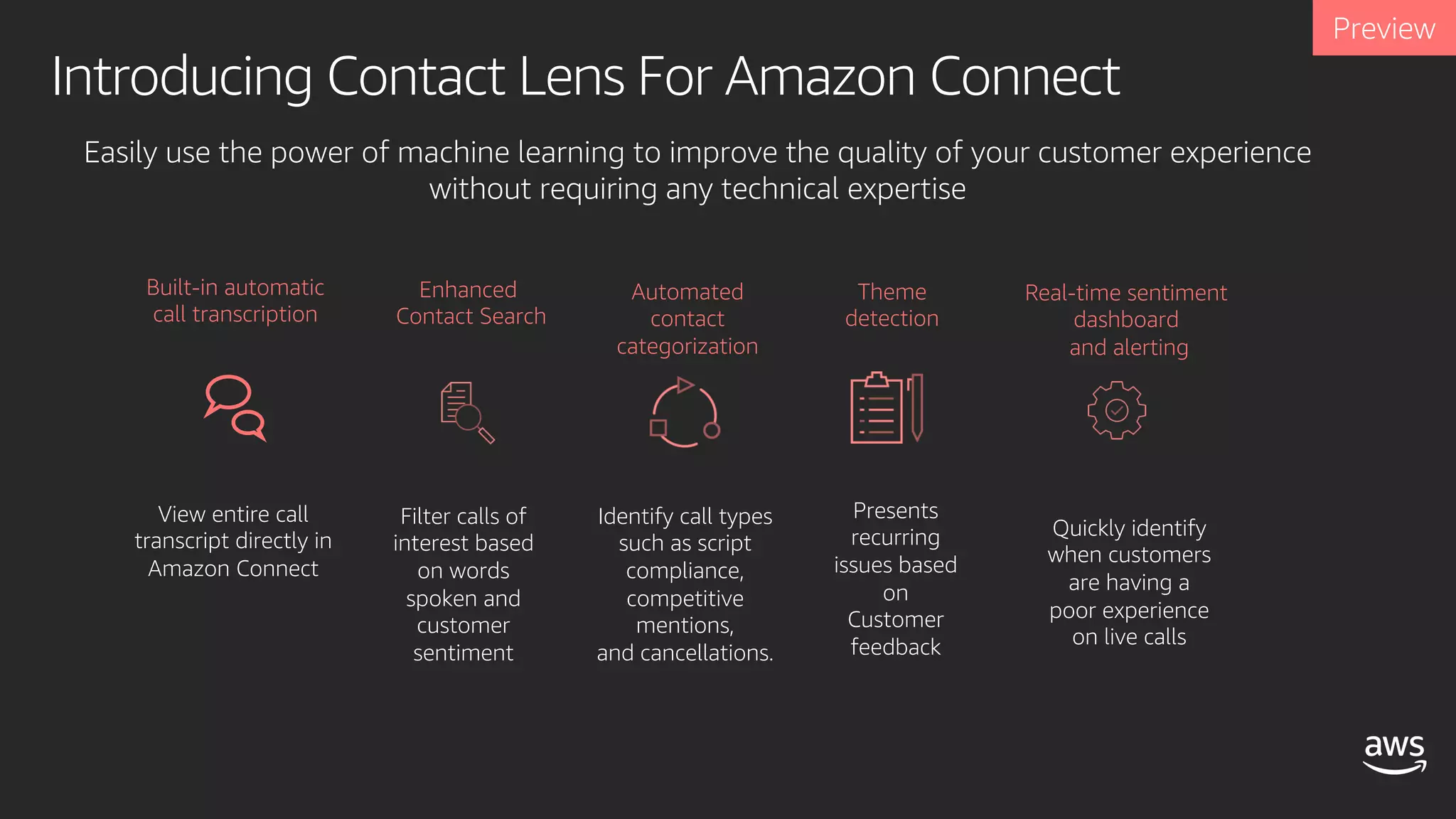 Introducing Contact Lens For Amazon Connect
Theme
detection
Built-in automatic
call transcription
Automated
contact
categorization
Enhanced
Contact Search
Real-time sentiment
dashboard
and alerting
Presents
recurring
issues based
on
Customer
feedback
Identify call types
such as script
compliance,
competitive
mentions,
and cancellations.
Filter calls of
interest based
on words
spoken and
customer
sentiment
View entire call
transcript directly in
Amazon Connect
Quickly identify
when customers
are having a
poor experience
on live calls
Easily use the power of machine learning to improve the quality of your customer experience
without requiring any technical expertise
 