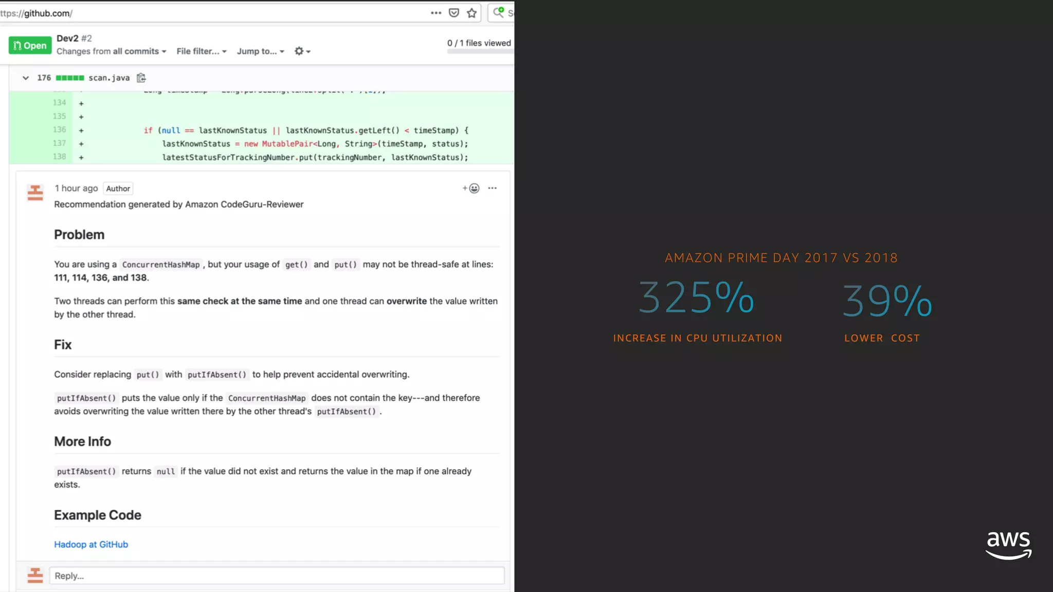 LOWER COSTINCREASE IN CPU UTILIZATION
AMAZON PRIME DAY 2017 VS 2018
 