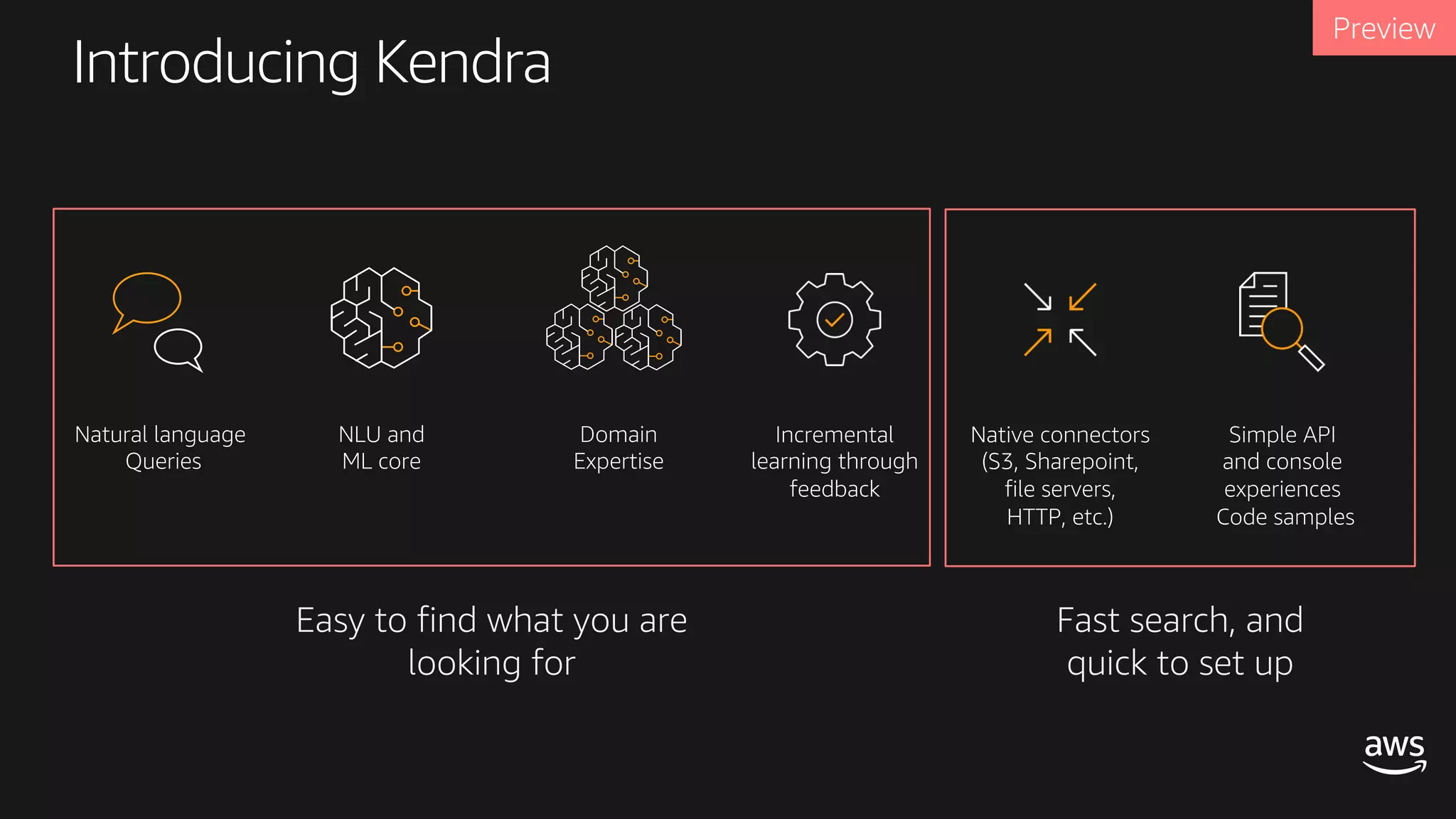 Introducing Kendra
Easy to find what you are
looking for
Fast search, and
quick to set up
Native connectors
(S3, Sharepoint,
file servers,
HTTP, etc.)
Natural language
Queries
NLU and
ML core
Simple API
and console
experiences
Code samples
Incremental
learning through
feedback
Domain
Expertise
 