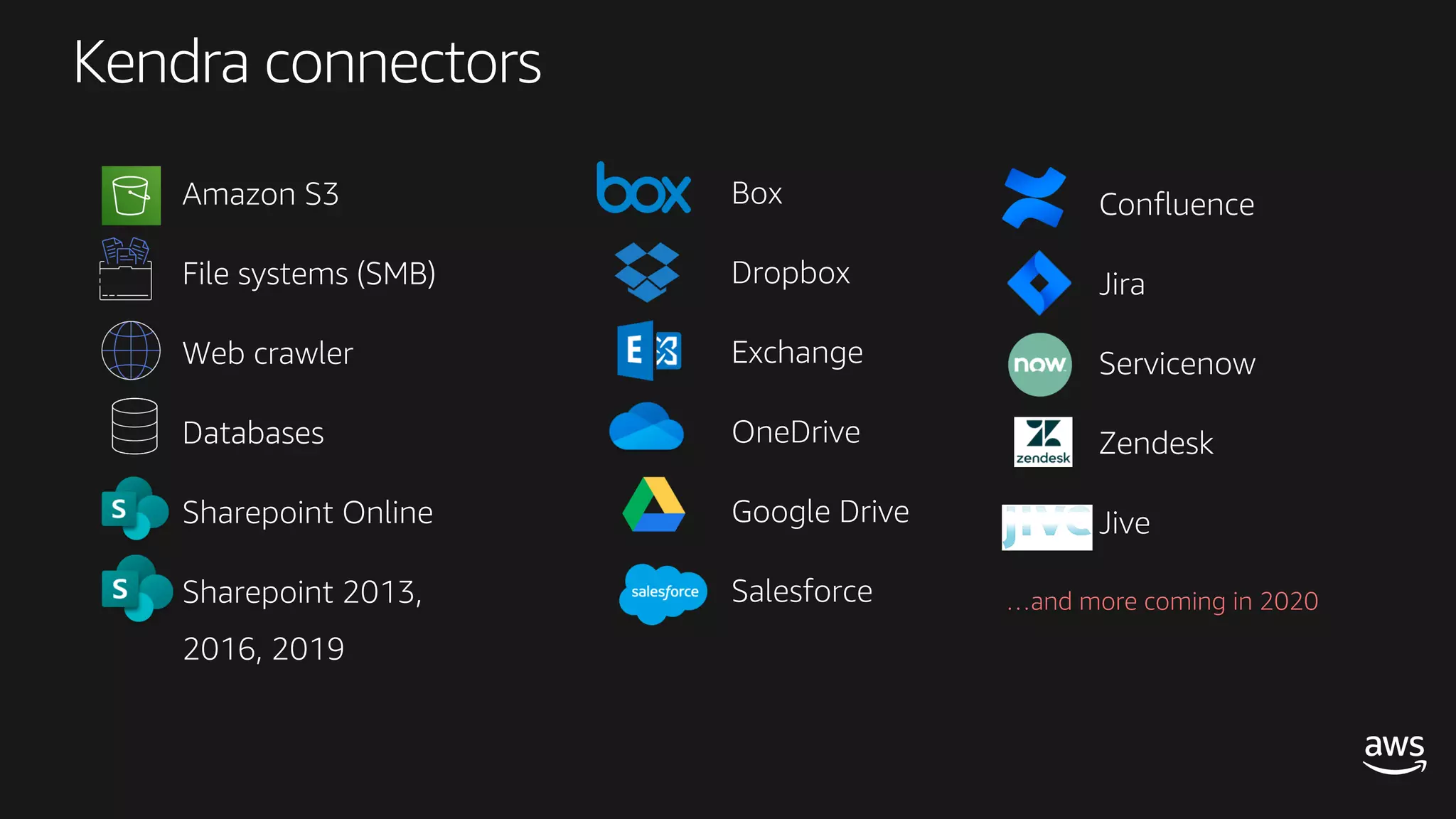 Kendra connectors
…and more coming in 2020
 