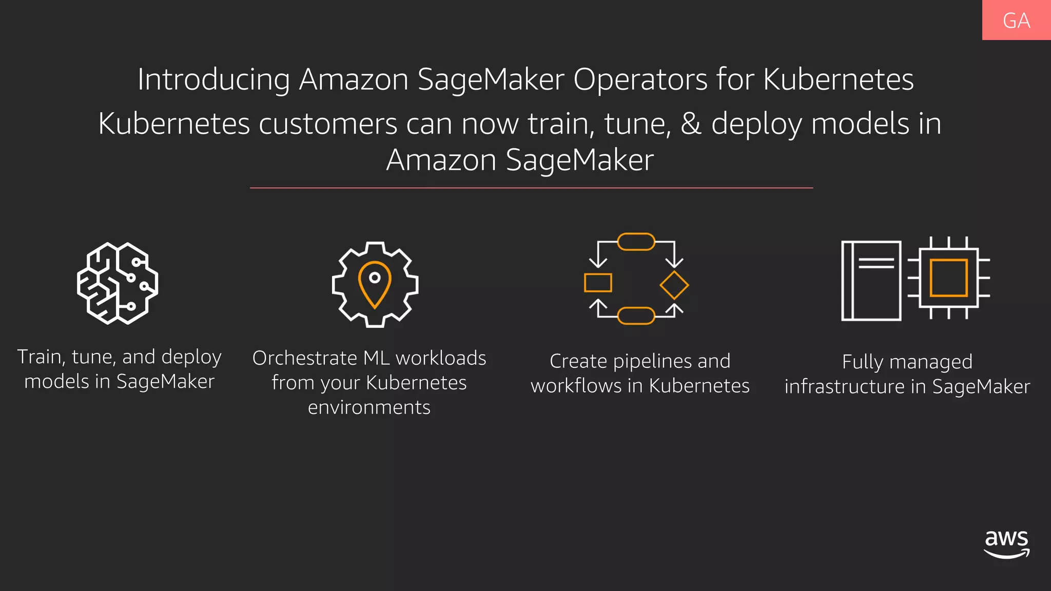 Fully managed
infrastructure in SageMaker
Introducing Amazon SageMaker Operators for Kubernetes
Kubernetes customers can now train, tune, & deploy models in
Amazon SageMaker
 