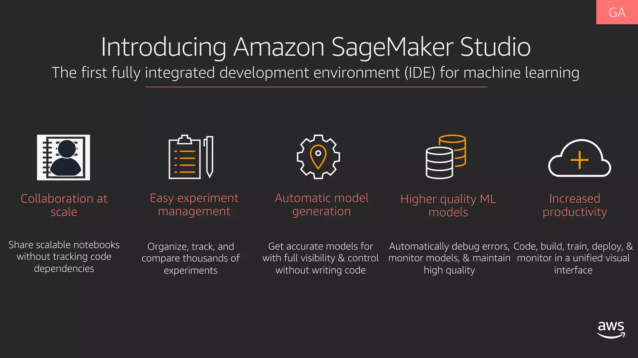 Introducing Amazon SageMaker Studio
The first fully integrated development environment (IDE) for machine learning
Organize, track, and
compare thousands of
experiments
Easy experiment
management
Share scalable notebooks
without tracking code
dependencies
Collaboration at
scale
Get accurate models for
with full visibility & control
without writing code
Automatic model
generation
Automatically debug errors,
monitor models, & maintain
high quality
Higher quality ML
models
Code, build, train, deploy, &
monitor in a unified visual
interface
Increased
productivity
 