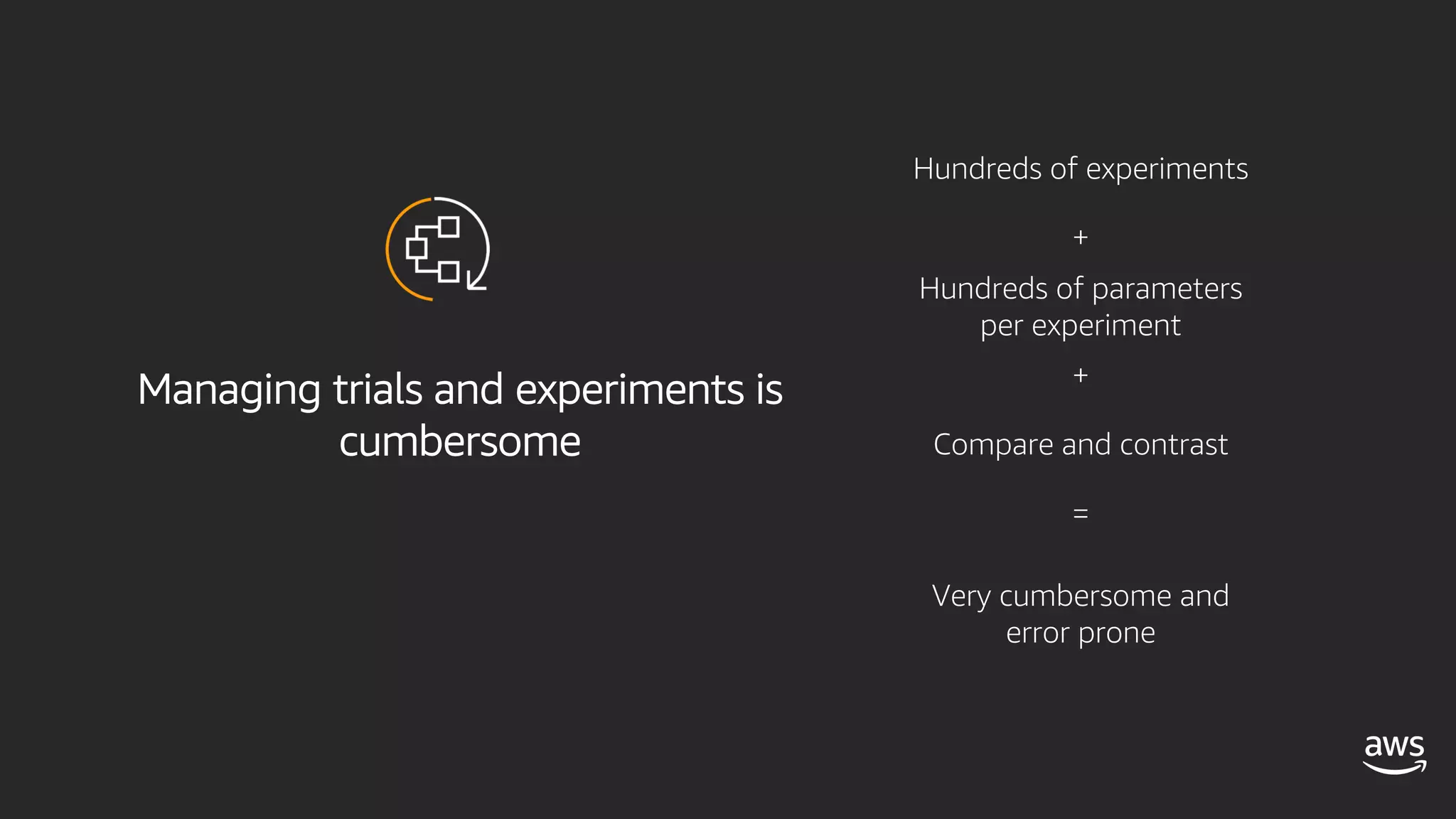 Managing trials and experiments is
cumbersome
Hundreds of experiments
Hundreds of parameters
per experiment
Compare and contrast
Very cumbersome and
error prone
+
+
=
 