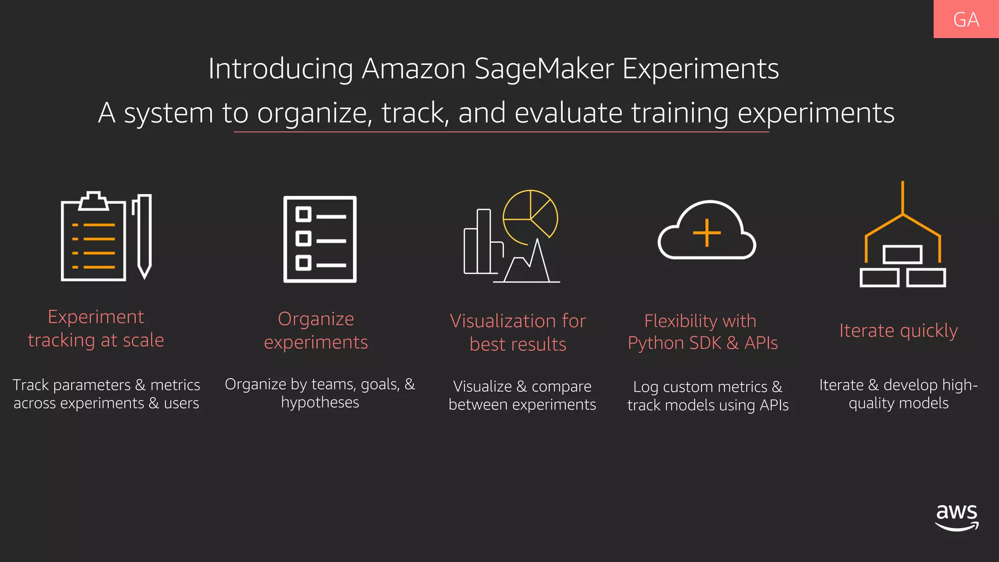 Introducing Amazon SageMaker Experiments
Experiment
tracking at scale
Visualization for
best results
Flexibility with
Python SDK & APIs
Iterate quickly
Track parameters & metrics
across experiments & users
Organize
experiments
Organize by teams, goals, &
hypotheses
Visualize & compare
between experiments
Log custom metrics &
track models using APIs
Iterate & develop high-
quality models
A system to organize, track, and evaluate training experiments
 