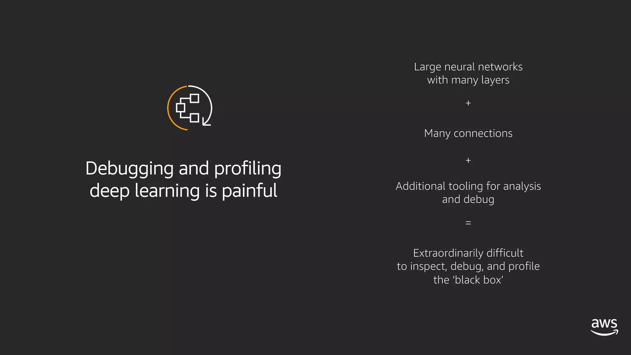 Debugging and profiling
deep learning is painful
Large neural networks
with many layers
Many connections
Additional tooling for analysis
and debug
Extraordinarily difficult
to inspect, debug, and profile
the ‘black box’
+
+
=
 