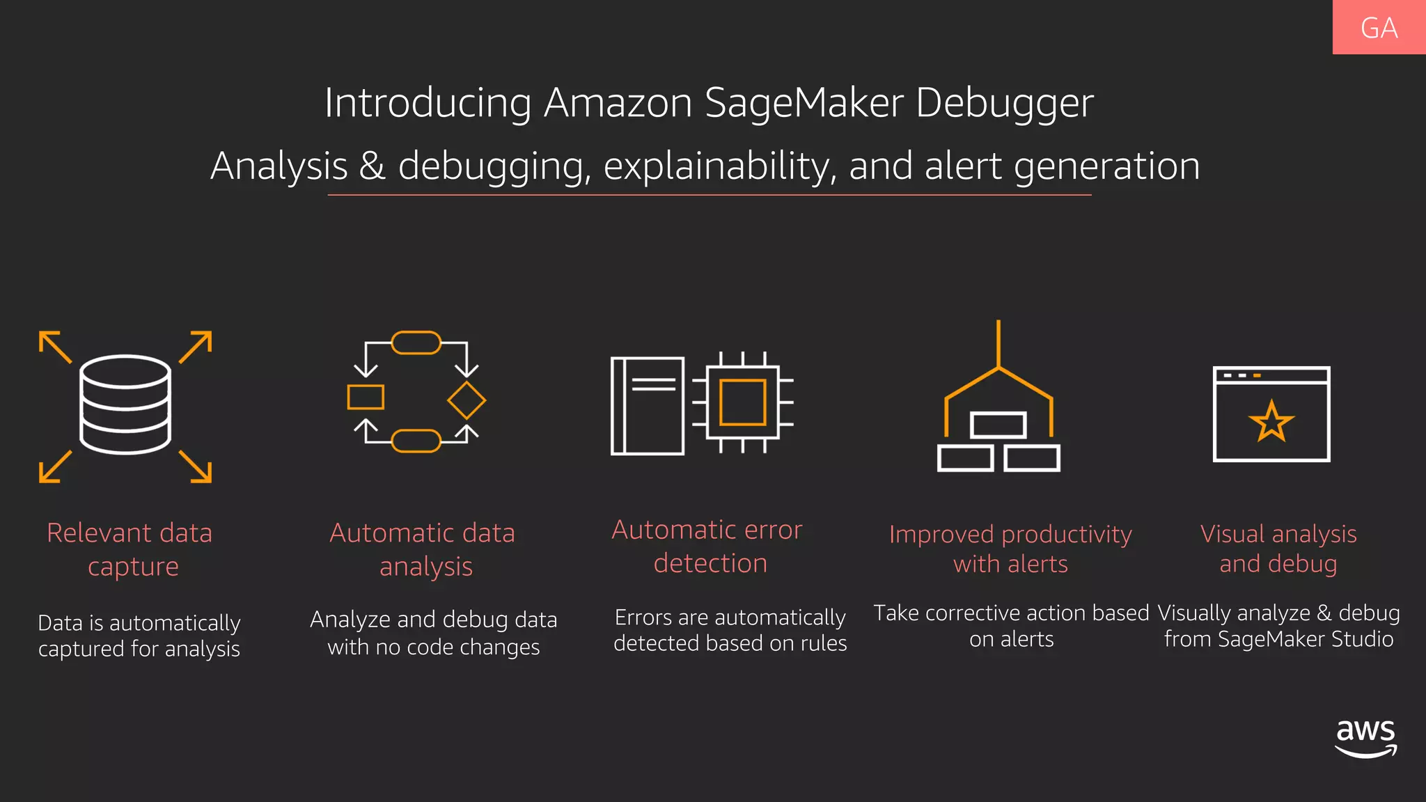 Automatic data
analysis
Relevant data
capture
Automatic error
detection
Improved productivity
with alerts
Visual analysis
and debug
Introducing Amazon SageMaker Debugger
Analyze and debug data
with no code changes
Data is automatically
captured for analysis
Errors are automatically
detected based on rules
Take corrective action based
on alerts
Visually analyze & debug
from SageMaker Studio
Analysis & debugging, explainability, and alert generation
 