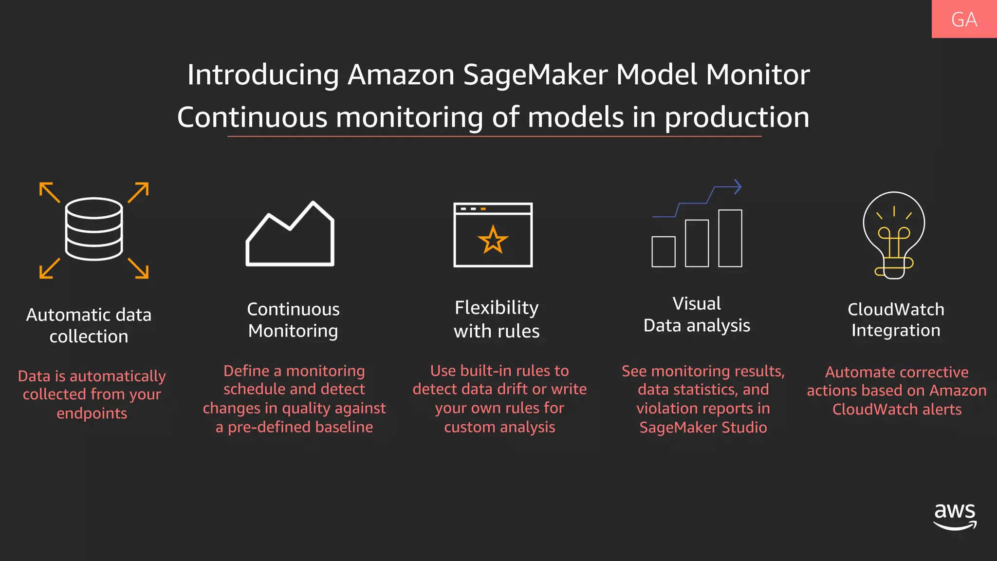 Introducing Amazon SageMaker Model Monitor
Automatic data
collection
Continuous
Monitoring
CloudWatch
Integration
Data is automatically
collected from your
endpoints
Automate corrective
actions based on Amazon
CloudWatch alerts
Continuous monitoring of models in production
Visual
Data analysis
Define a monitoring
schedule and detect
changes in quality against
a pre-defined baseline
See monitoring results,
data statistics, and
violation reports in
SageMaker Studio
Flexibility
with rules
Use built-in rules to
detect data drift or write
your own rules for
custom analysis
 