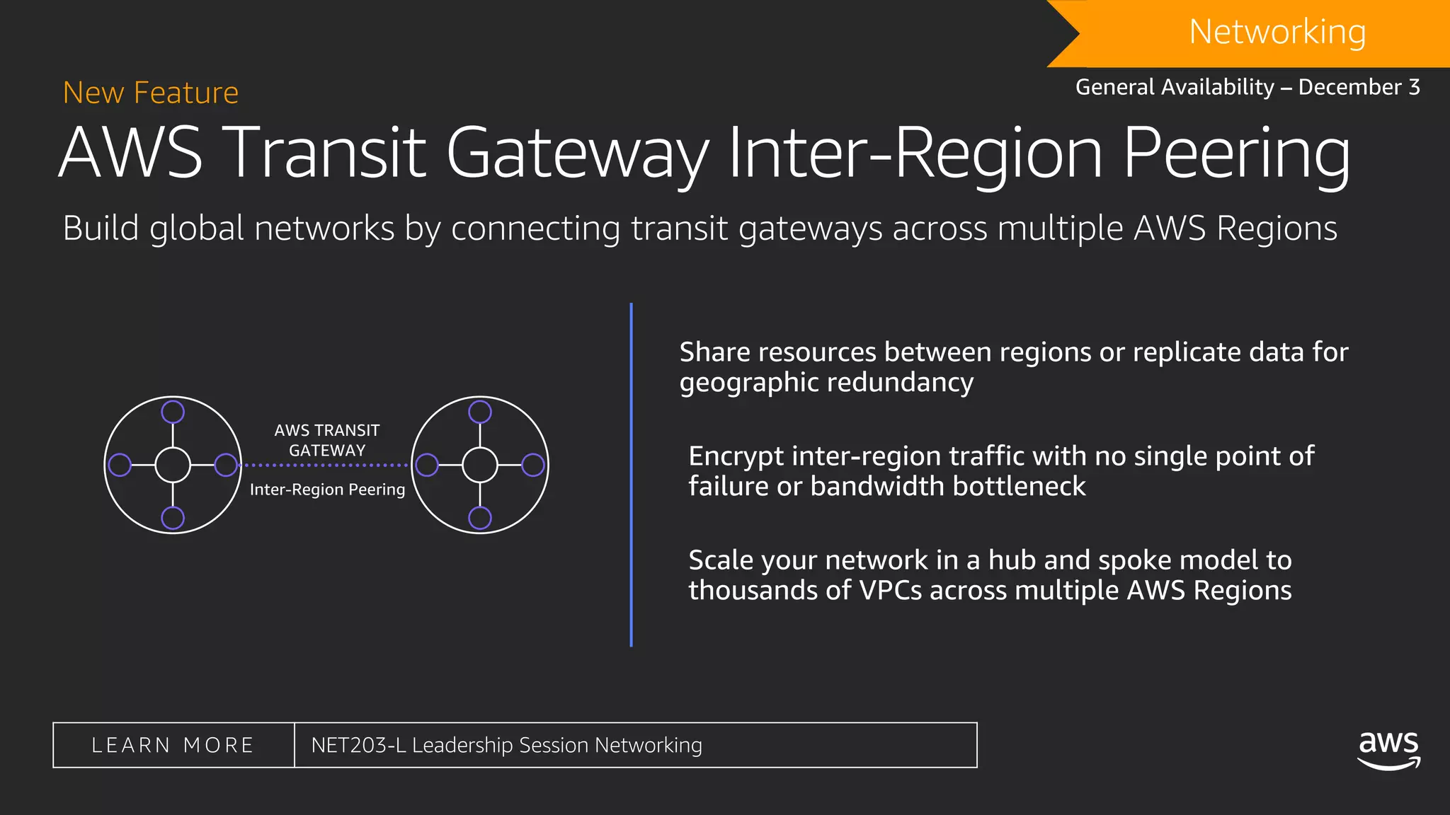 New Feature
AWS Transit Gateway Inter-Region Peering
General Availability – December 3
DRAFTNetworking
AWS TRANSIT
GATEWAY
Inter-Region Peering
Build global networks by connecting transit gateways across multiple AWS Regions
L E A R N M O R E NET203-L Leadership Session Networking
 