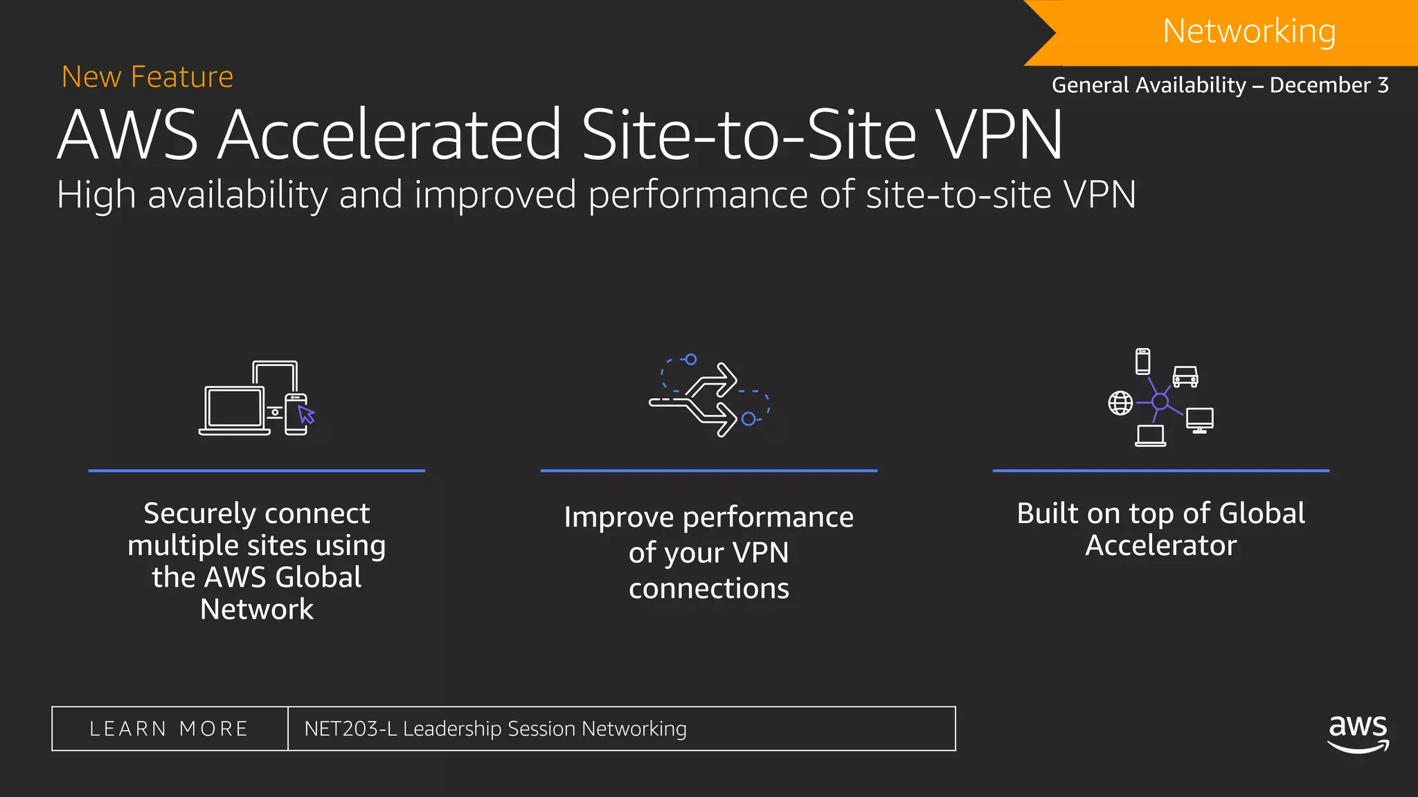 High availability and improved performance of site-to-site VPN
New Feature
AWS Accelerated Site-to-Site VPN
General Availability – December 3
DRAFTNetworking
L E A R N M O R E NET203-L Leadership Session Networking
 