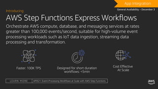 AWS Step Functions Express Workflows
Introducing
Orchestrate AWS compute, database, and messaging services at rates
greater than 100,000 events/second, suitable for high-volume event
processing workloads such as IoT data ingestion, streaming data
processing and transformation.
DRAFTApp Integration
General Availability – December 3
L E A R N M O R E API321: Event-Processing Workflows at Scale with AWS Step Functions
 