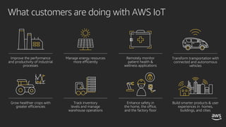 What customers are doing with AWS IoT
Remotely monitor
patient health &
wellness applications
Manage energy resources
more efficiently
Enhance safety in
the home, the office,
and the factory floor
Transform transportation with
connected and autonomous
vehicles
Track inventory
levels and manage
warehouse operations
Improve the performance
and productivity of industrial
processes
Build smarter products & user
experiences in homes,
buildings, and cities
Grow healthier crops with
greater efficiencies
 