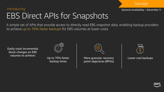 EBS Direct APIs for Snapshots
Introducing
A simple set of APIs that provide access to directly read EBS snapshot data, enabling backup providers
to achieve up to 70% faster backups for EBS volumes at lower costs.
Up to 70% faster
backup times
More granular recovery
point objectives (RPOs)
Lower cost backups
Storage
Easily track incremental
block changes on EBS
volumes to achieve:
General Availability – December 3
 