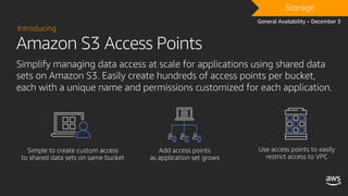Amazon S3 Access Points
Introducing
Simplify managing data access at scale for applications using shared data
sets on Amazon S3. Easily create hundreds of access points per bucket,
each with a unique name and permissions customized for each application.
DRAFT
General Availability – December 3
Storage
 