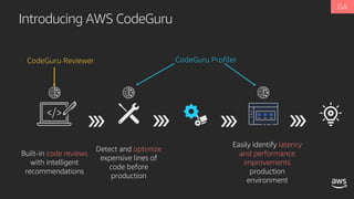 Introducing AWS CodeGuru
Built-in code reviews
with intelligent
recommendations
Detect and optimize
expensive lines of
code before
production
Easily identify latency
and performance
improvements
production
environment
CodeGuru Reviewer CodeGuru Profiler
 