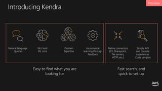 Introducing Kendra
Easy to find what you are
looking for
Fast search, and
quick to set up
Native connectors
(S3, Sharepoint,
file servers,
HTTP, etc.)
Natural language
Queries
NLU and
ML core
Simple API
and console
experiences
Code samples
Incremental
learning through
feedback
Domain
Expertise
 