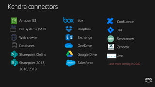 Kendra connectors
…and more coming in 2020
 