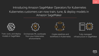 Fully managed
infrastructure in SageMaker
Introducing Amazon SageMaker Operators for Kubernetes
Kubernetes customers can now train, tune, & deploy models in
Amazon SageMaker
 