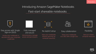Introducing Amazon SageMaker Notebooks
Access your notebooks in
seconds with your corporate
credentials
Fast-start shareable notebooks
Administrators manage
access and permissions
Share your notebooks
as a URL with a single click
Dial up or down
compute resources
Start your notebooks
without spinning up
compute resources
 