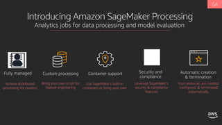 Introducing Amazon SageMaker Processing
Analytics jobs for data processing and model evaluation
Use SageMaker’s built-in
containers or bring your own
Bring your own script for
feature engineering
Custom processing
Achieve distributed
processing for clusters
Your resources are created,
configured, & terminated
automatically
Leverage SageMaker’s
security & compliance
features
 