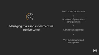 Managing trials and experiments is
cumbersome
Hundreds of experiments
Hundreds of parameters
per experiment
Compare and contrast
Very cumbersome and
error prone
+
+
=
 