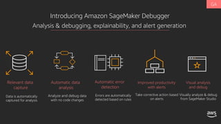 Automatic data
analysis
Relevant data
capture
Automatic error
detection
Improved productivity
with alerts
Visual analysis
and debug
Introducing Amazon SageMaker Debugger
Analyze and debug data
with no code changes
Data is automatically
captured for analysis
Errors are automatically
detected based on rules
Take corrective action based
on alerts
Visually analyze & debug
from SageMaker Studio
Analysis & debugging, explainability, and alert generation
 