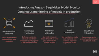Introducing Amazon SageMaker Model Monitor
Automatic data
collection
Continuous
Monitoring
CloudWatch
Integration
Data is automatically
collected from your
endpoints
Automate corrective
actions based on Amazon
CloudWatch alerts
Continuous monitoring of models in production
Visual
Data analysis
Define a monitoring
schedule and detect
changes in quality against
a pre-defined baseline
See monitoring results,
data statistics, and
violation reports in
SageMaker Studio
Flexibility
with rules
Use built-in rules to
detect data drift or write
your own rules for
custom analysis
 