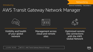 AWS Transit Gateway Network Manager
Introducing General Availability – December 3
DRAFTNetworking
L E A R N M O R E NET212 - AWS Transit Gateway Network Manager
 