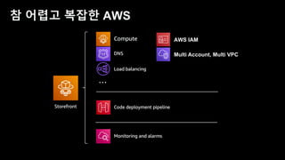 데브옵스 엔지니어를 위한 AWS 신규 서비스 소개 - 송주영 데브옵스 엔지니어, beNX