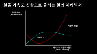 데브옵스 엔지니어를 위한 AWS 신규 서비스 소개 - 송주영 데브옵스 엔지니어, beNX