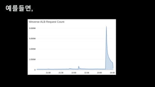 데브옵스 엔지니어를 위한 AWS 신규 서비스 소개 - 송주영 데브옵스 엔지니어, beNX
