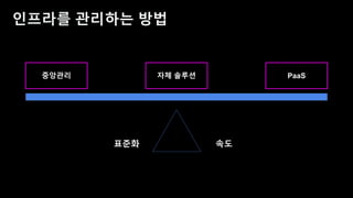 데브옵스 엔지니어를 위한 AWS 신규 서비스 소개 - 송주영 데브옵스 엔지니어, beNX